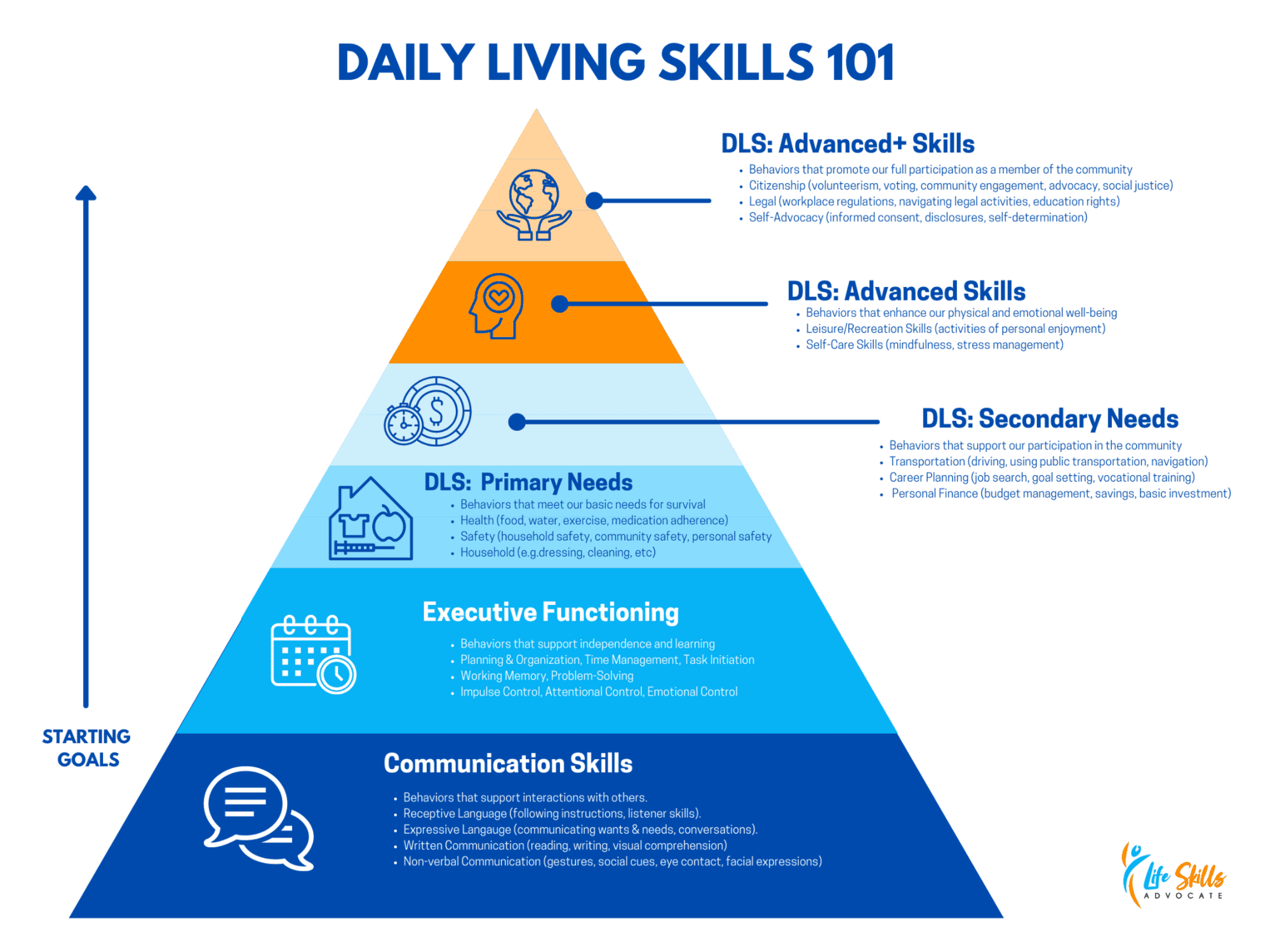 25 Daily Living Skills Every Teen Should Know PDF Checklist Life Skills Advocate 25 Daily Living Skills Every Teen Should Know PDF Checklist Life Skills Advocate