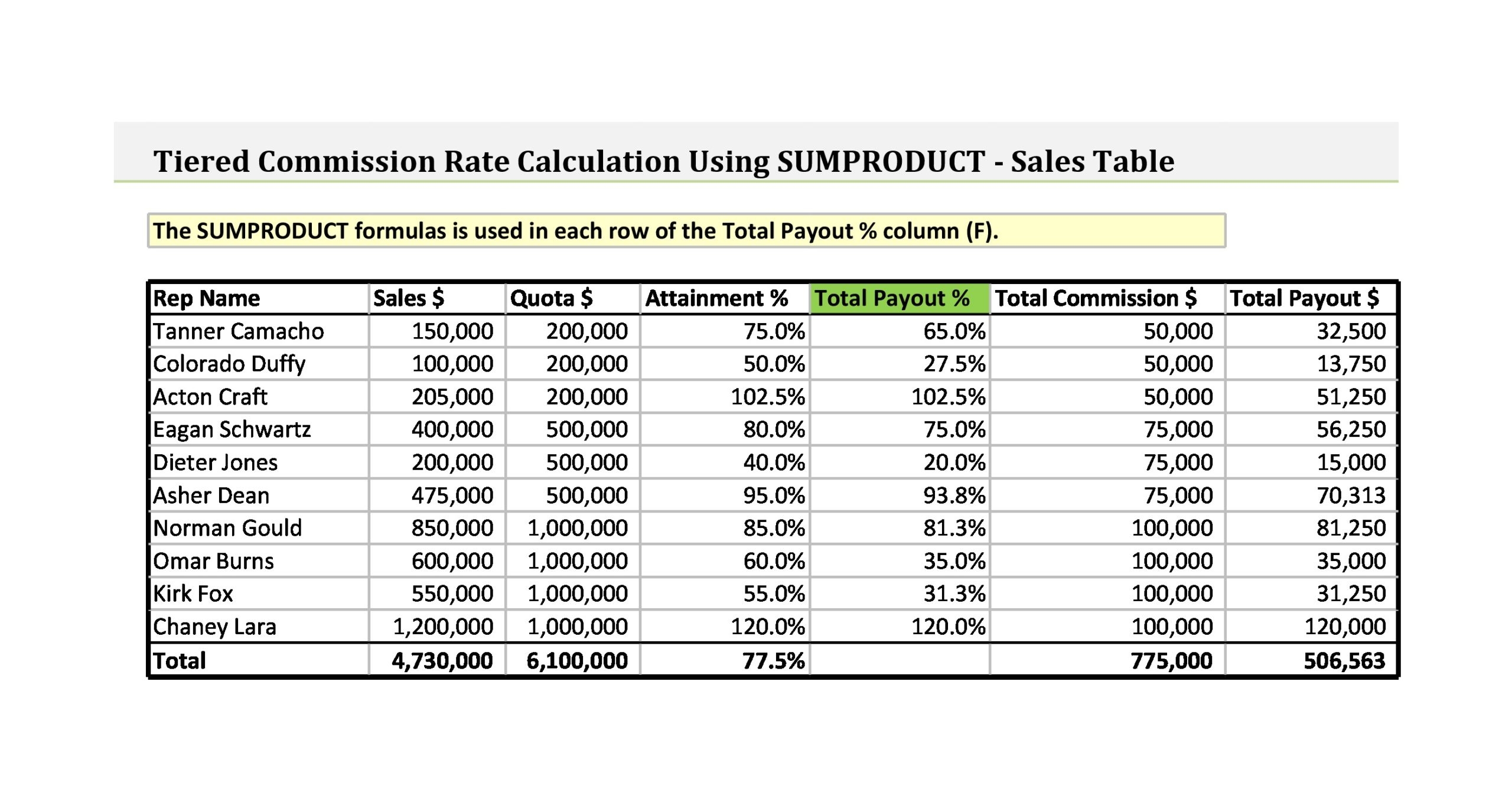 Commision Worksheet Free Printable Commision Worksheet Free Printable