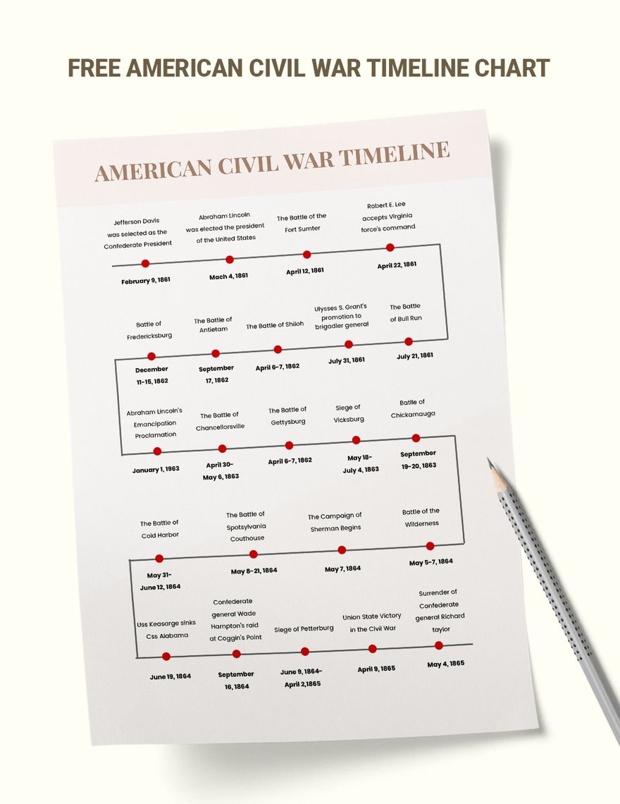 American Civil War Timeline Chart In Illustrator PDF Download 