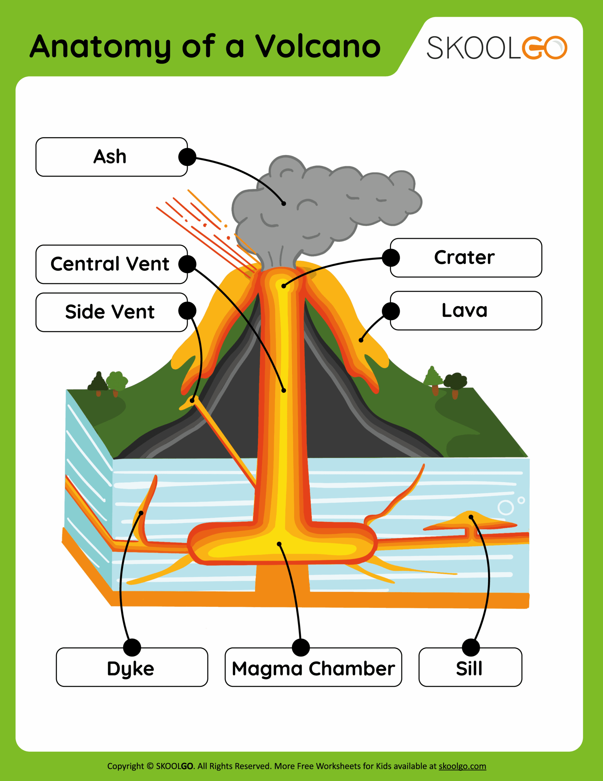 Anatomy Of A Volcano Free Worksheet For Kids SKOOLGO