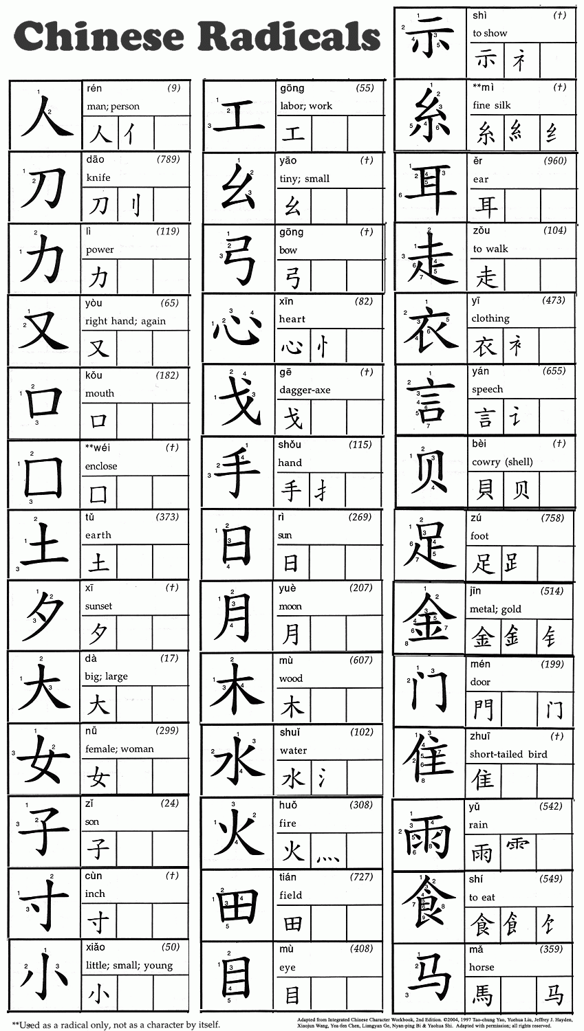 Kindergarten Chinese Worksheets Pdf Free Download Kindergarten Chinese Worksheets Pdf Free Download