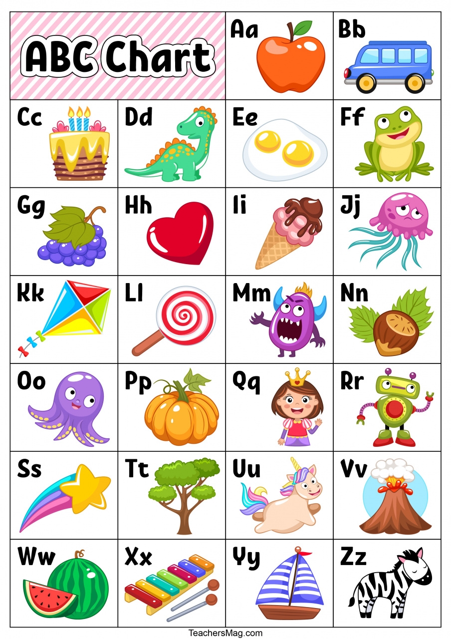 Free Printable ABC Chart Kindergarten 2 TeachersMag Free Printable ABC Chart Kindergarten 2 TeachersMag