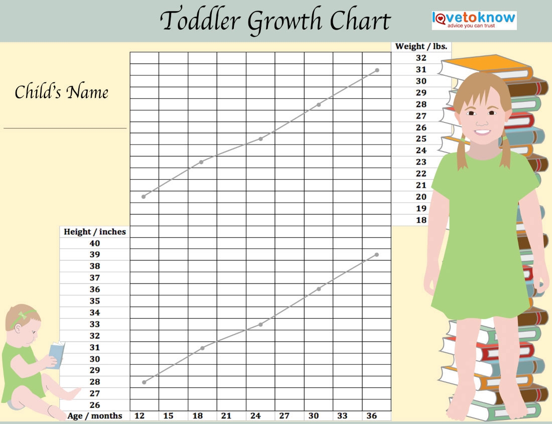 Handy Printable Toddler Growth Chart LoveToKnow Health U0026 Wellness