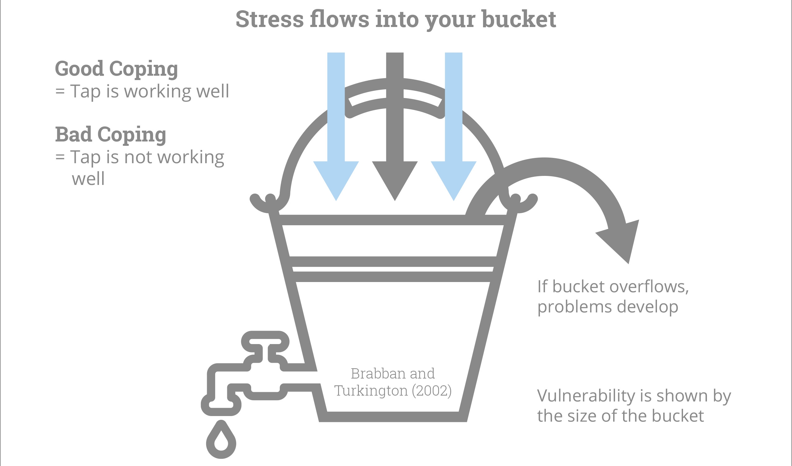 How Full Is Your Stress Bucket Altruist Enterprises How Full Is Your Stress Bucket Altruist Enterprises