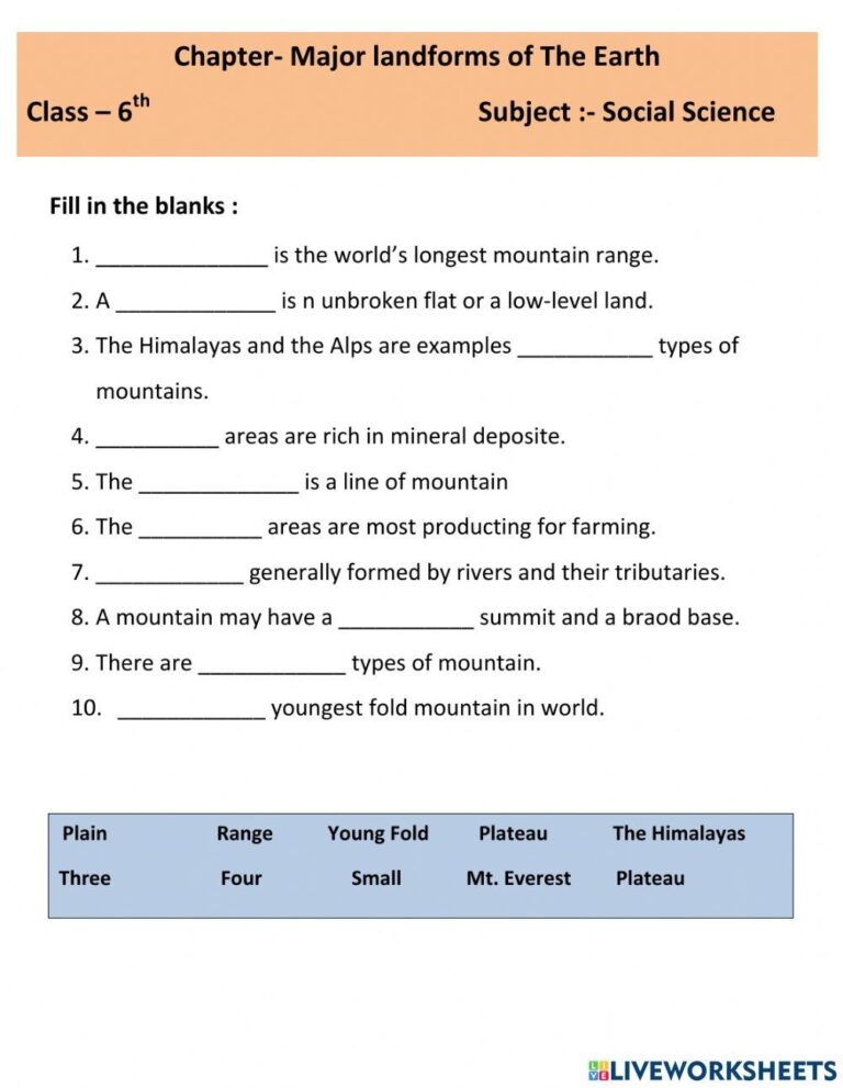 Major Landforms Of Earth Worksheet Live Worksheets Worksheets Library