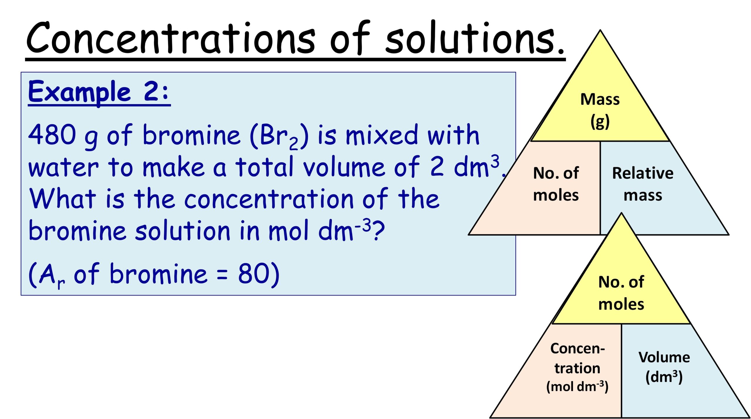 Map Converting Good Online Between Mass Map Converting Good Online Between Mass