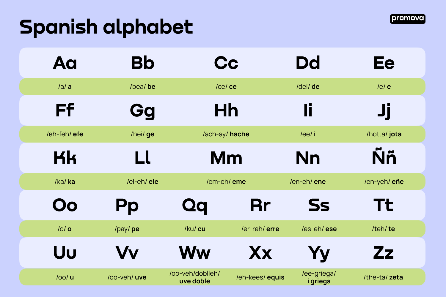 Mastering The Spanish Alphabet A Comprehensive Guide Promova Blog Mastering The Spanish Alphabet A Comprehensive Guide Promova Blog