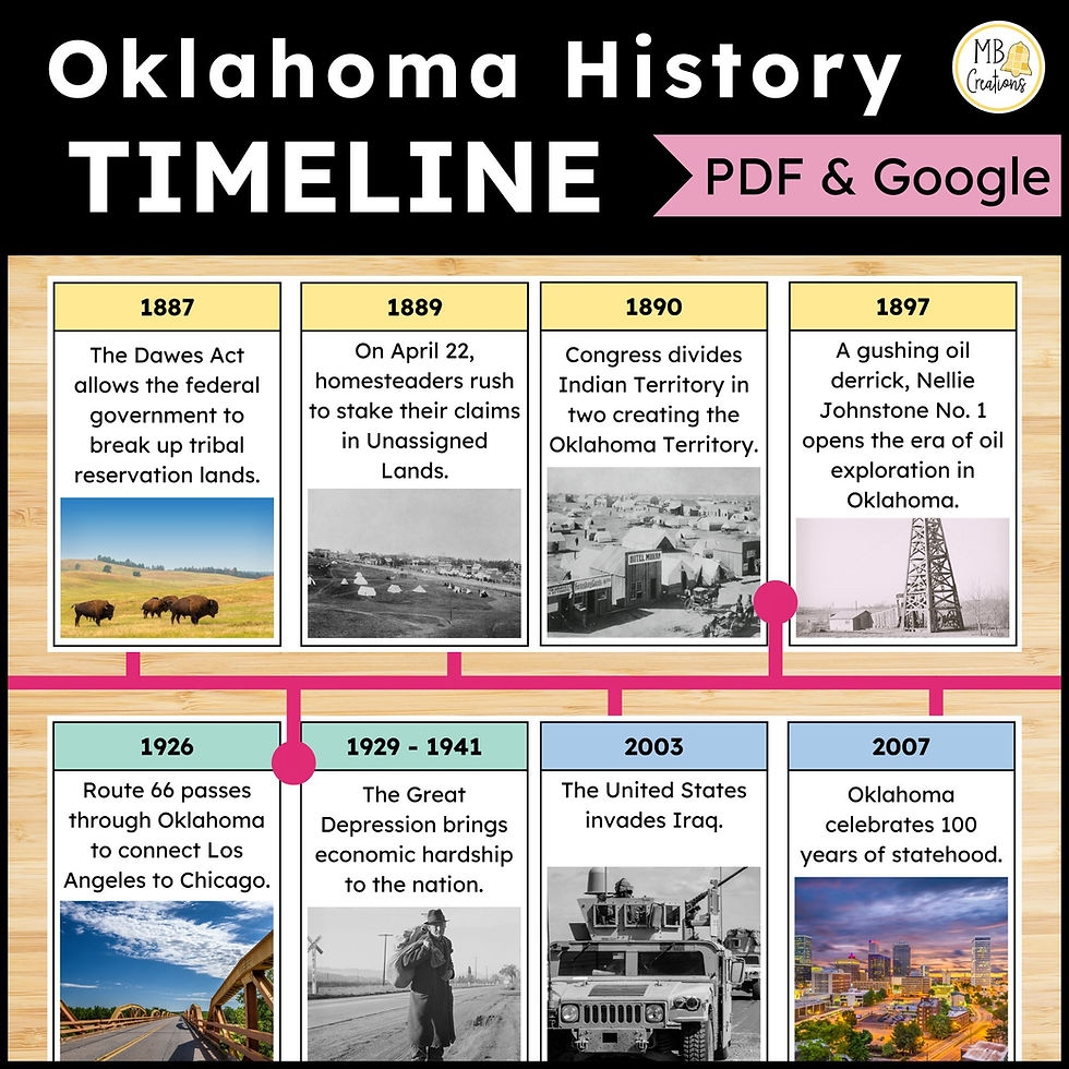 Oklahoma History U0026 State Geography Worksheets Yearlong 3rd Grade Social Studies MB Creations