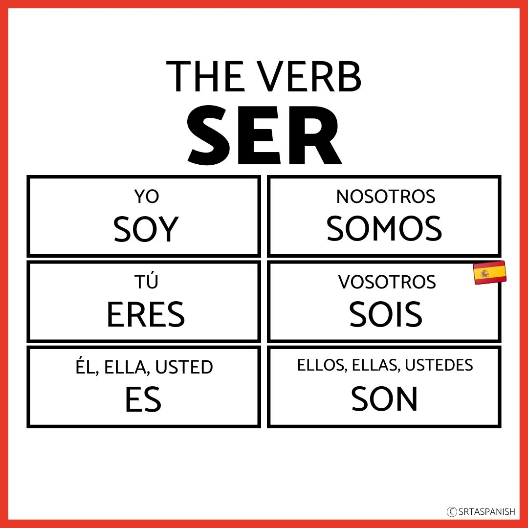 Present Tense Ser Spanish Verb Practice Worksheets Srta Spanish