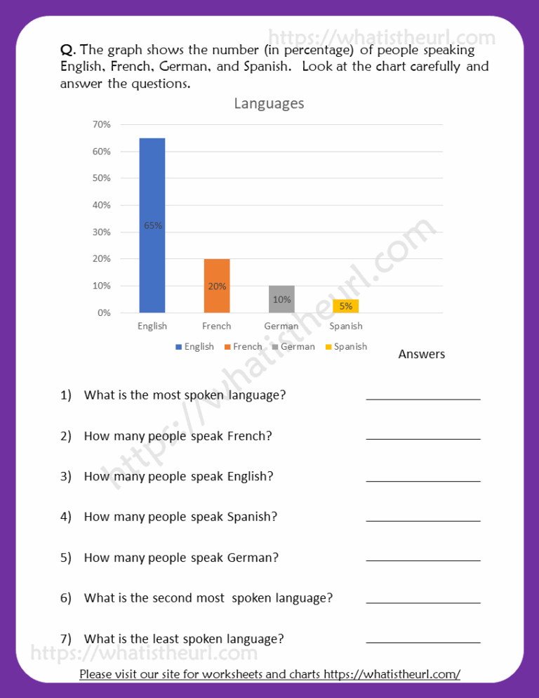 Reading Graphs Worksheets For 6th Grade Your Home Teacher