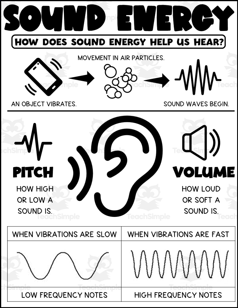 Sound Energy Printable