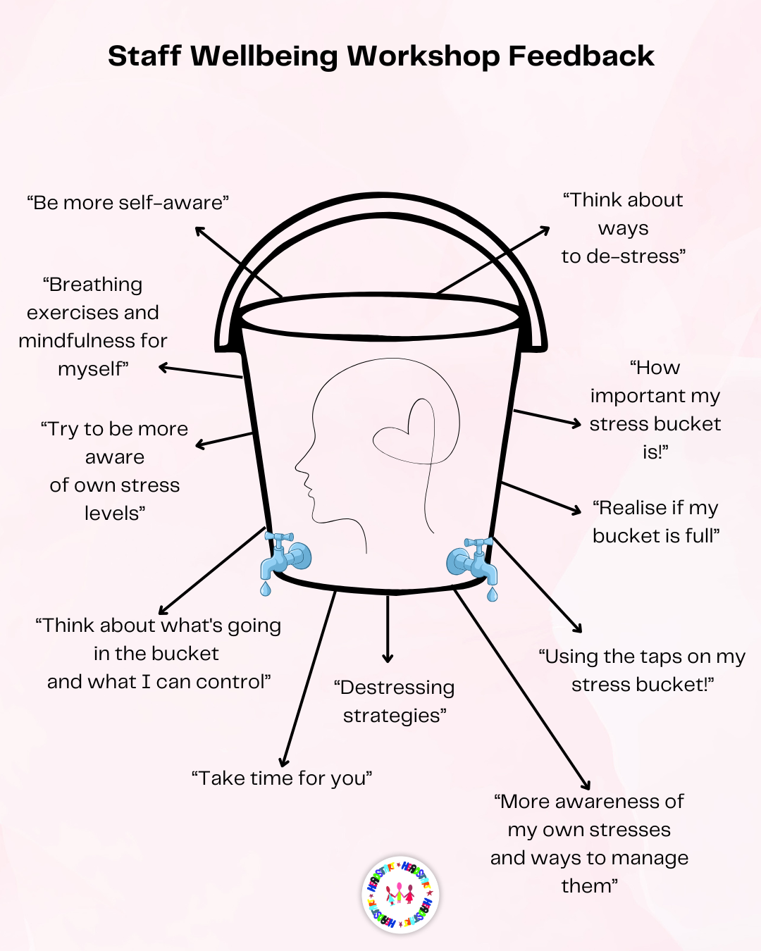 Stress Bucket Feedback Poster 1 HeadStart South Tees Stress Bucket Feedback Poster 1 HeadStart South Tees