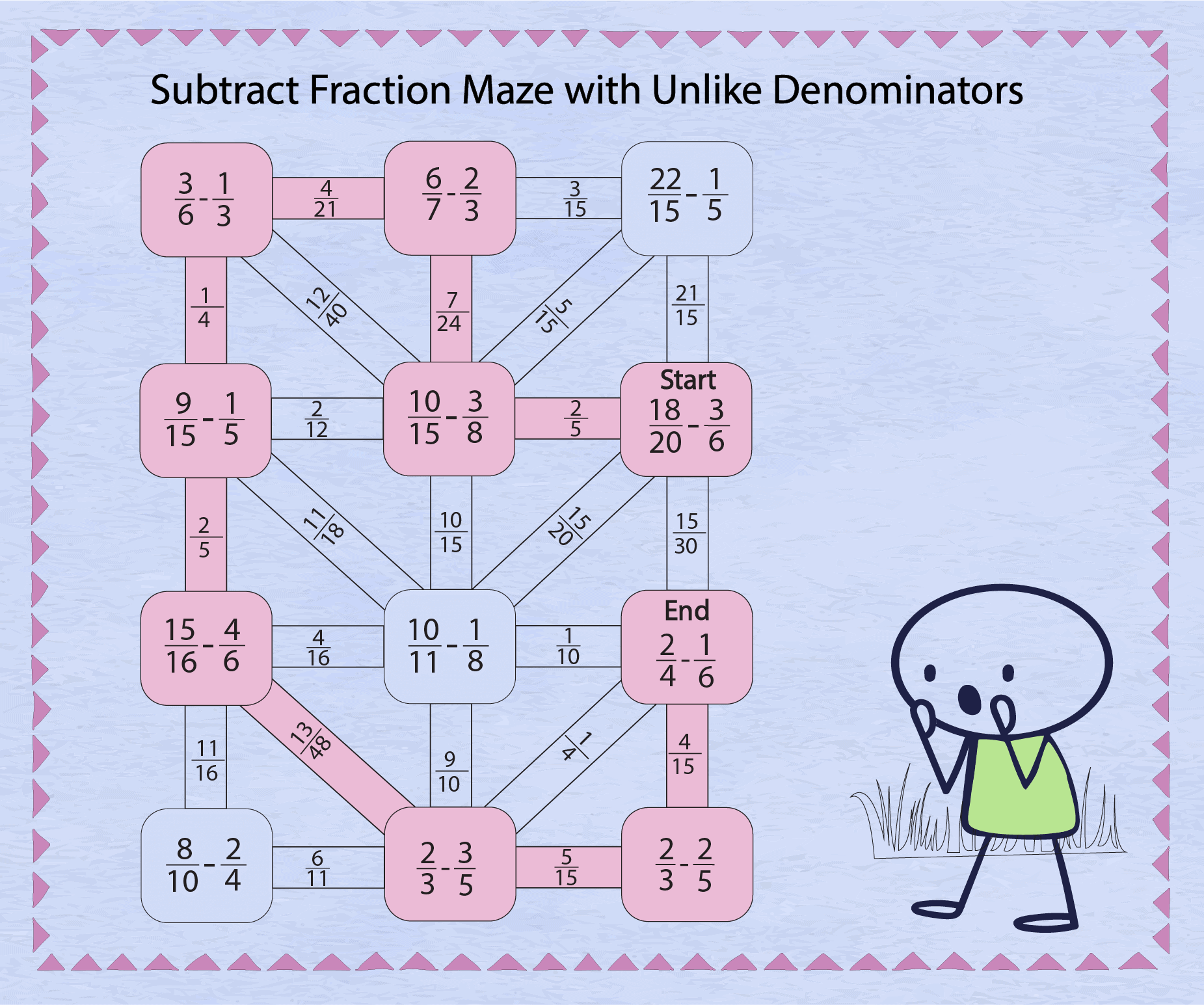 Subtracting Fractions With Unlike Denominators 8 Free Worksheets