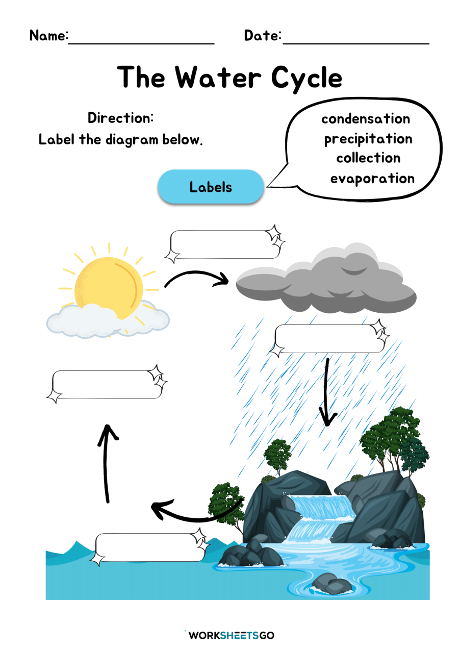 Water Cycle Printables For Preschoolers Water Cycle Printables For Preschoolers