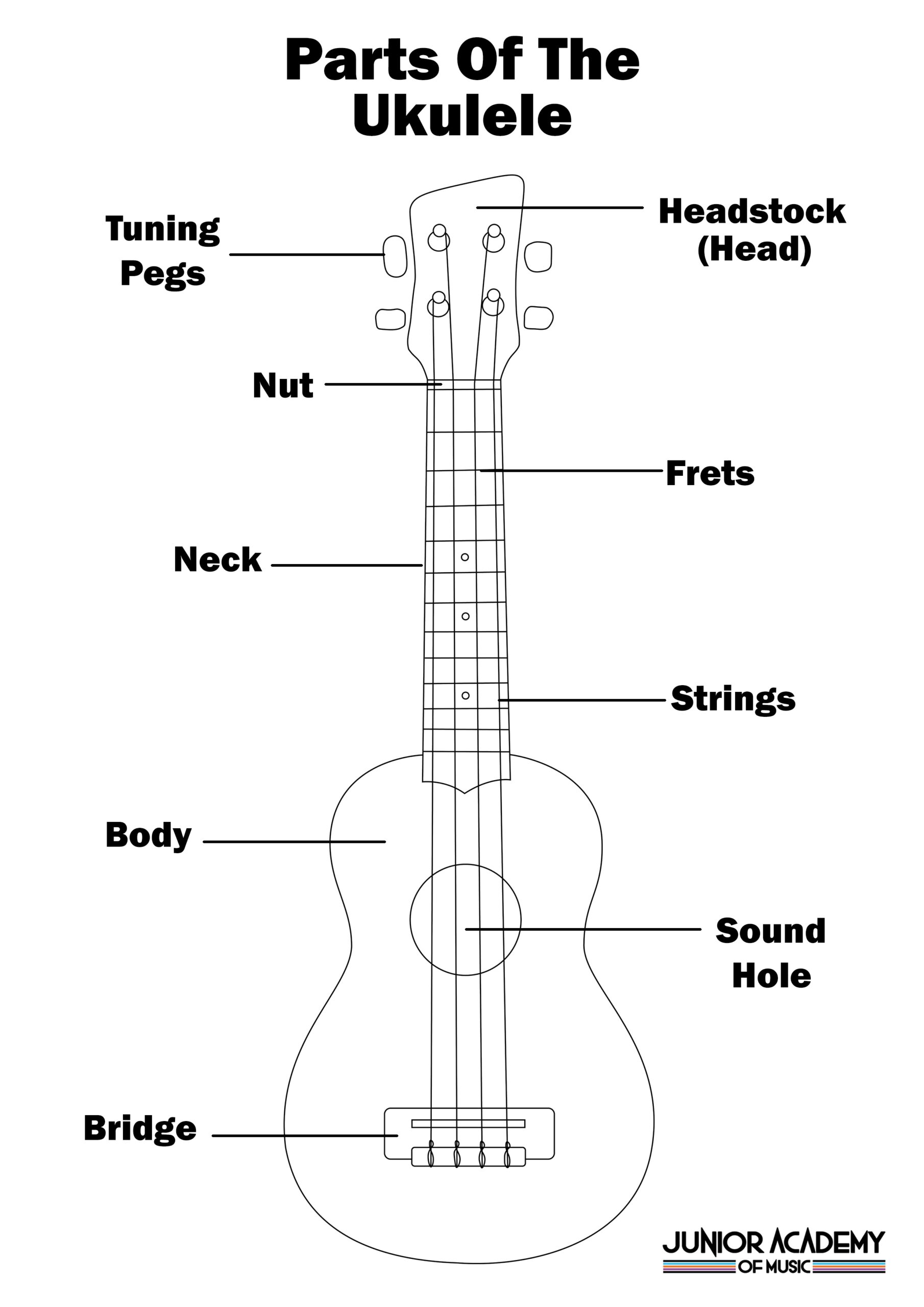 Ukulele Worksheets Library Ukulele Worksheets Library