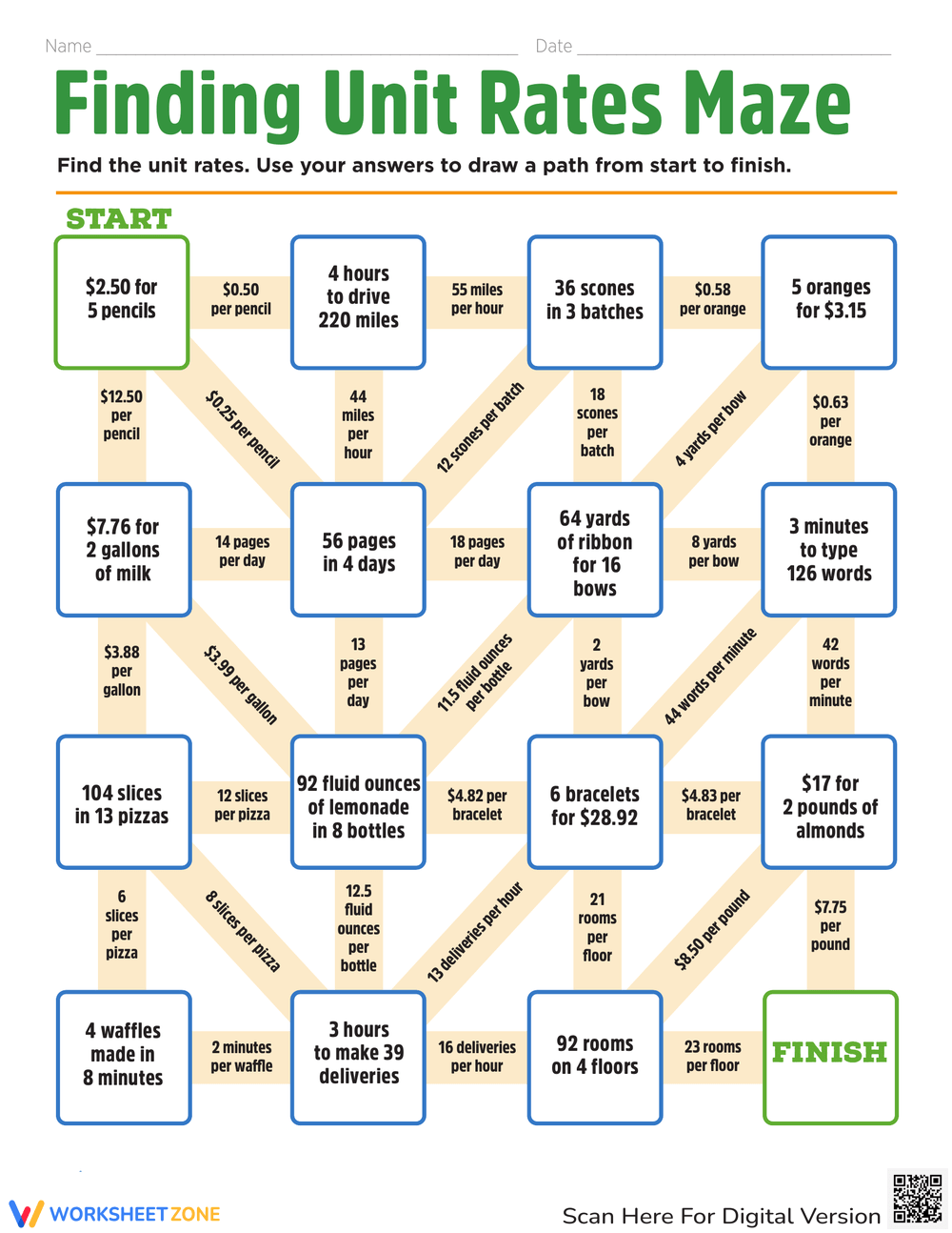 Unit Rates Worksheets 2025