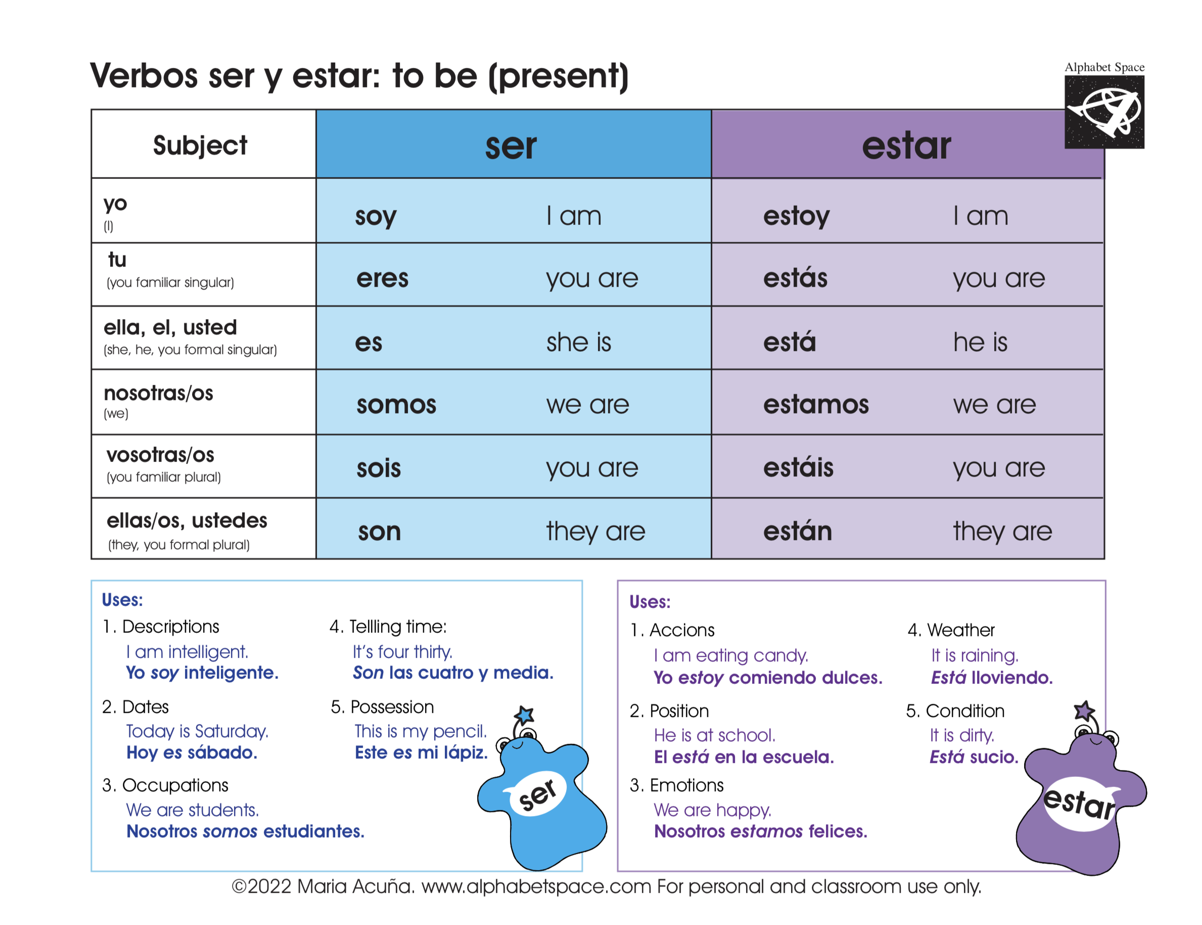 Verbos Ser Y Estar Verb To Be Present Tense Spanish 