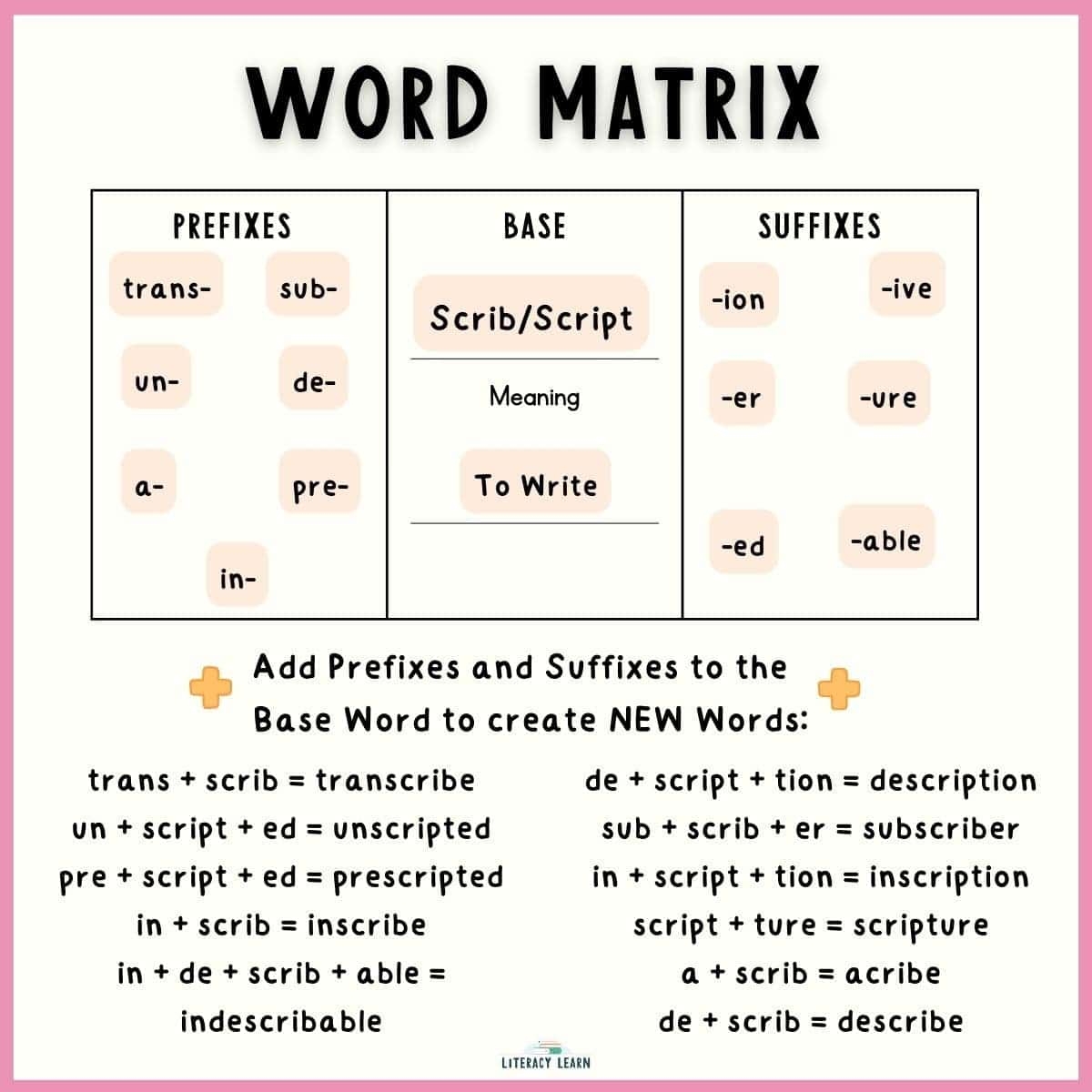 Word Matrix Free Customizable Template Literacy Learn