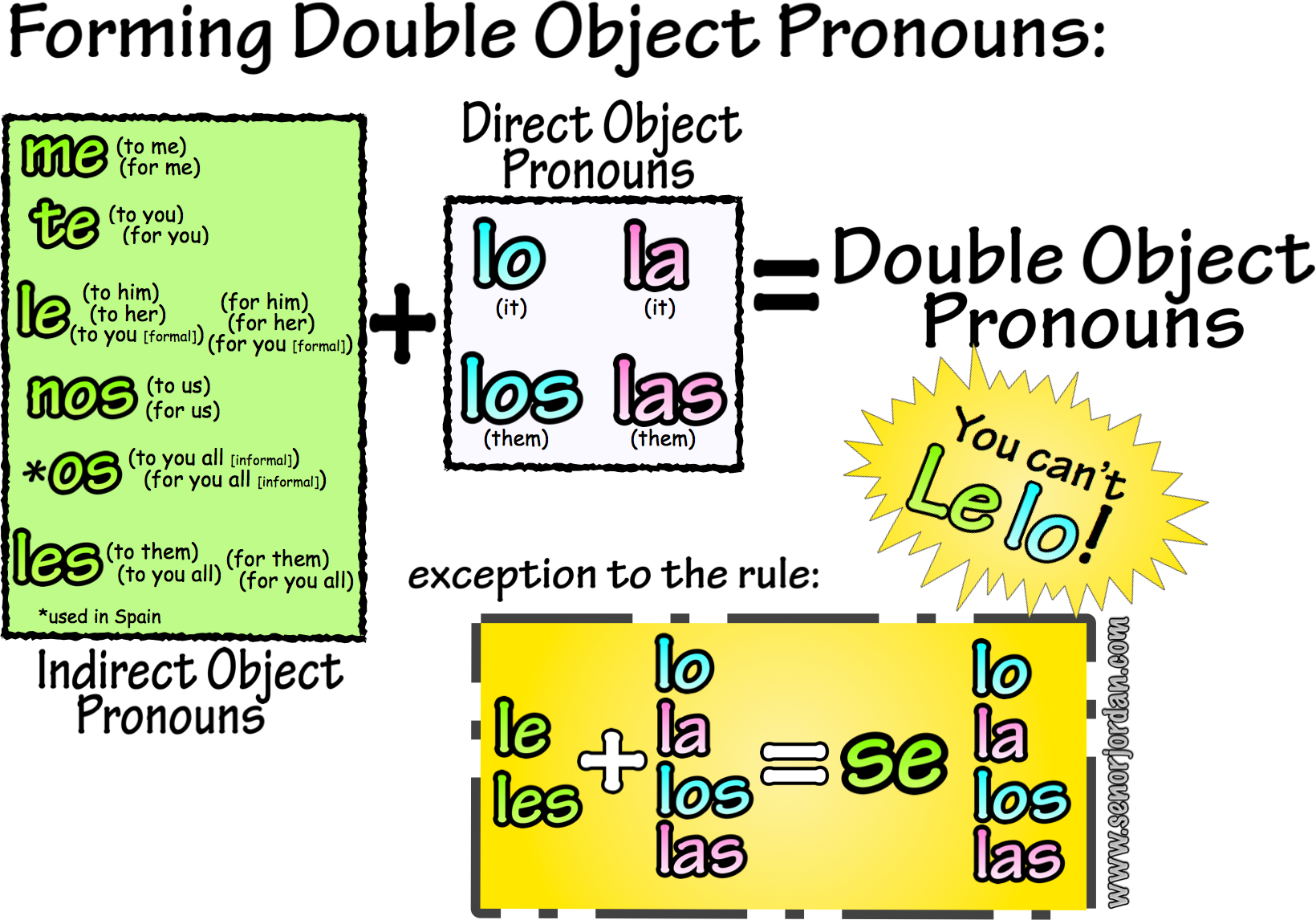 02 Using Double Object Pronouns Practice 1 Se or Jordan