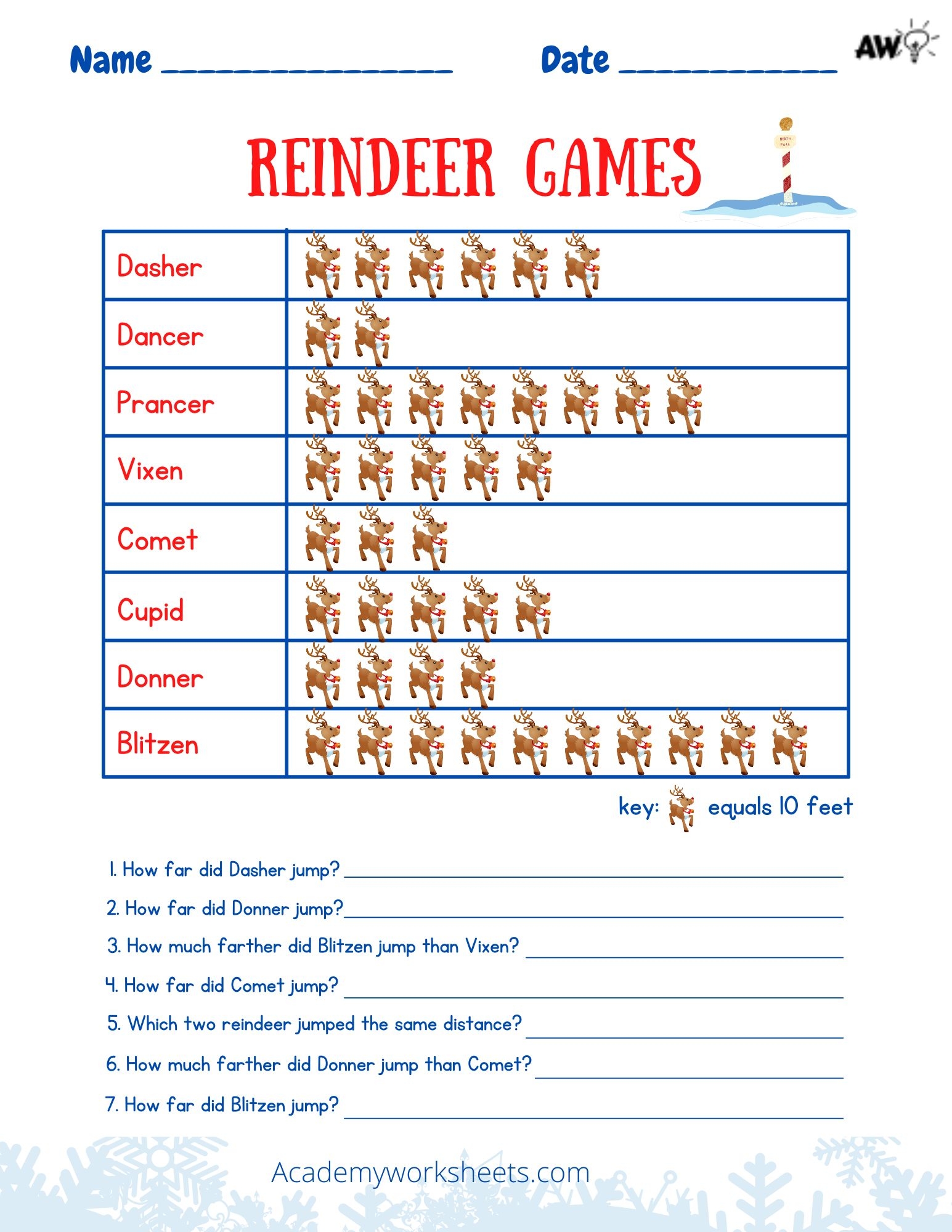 Free Printable Donner Party Worksheets