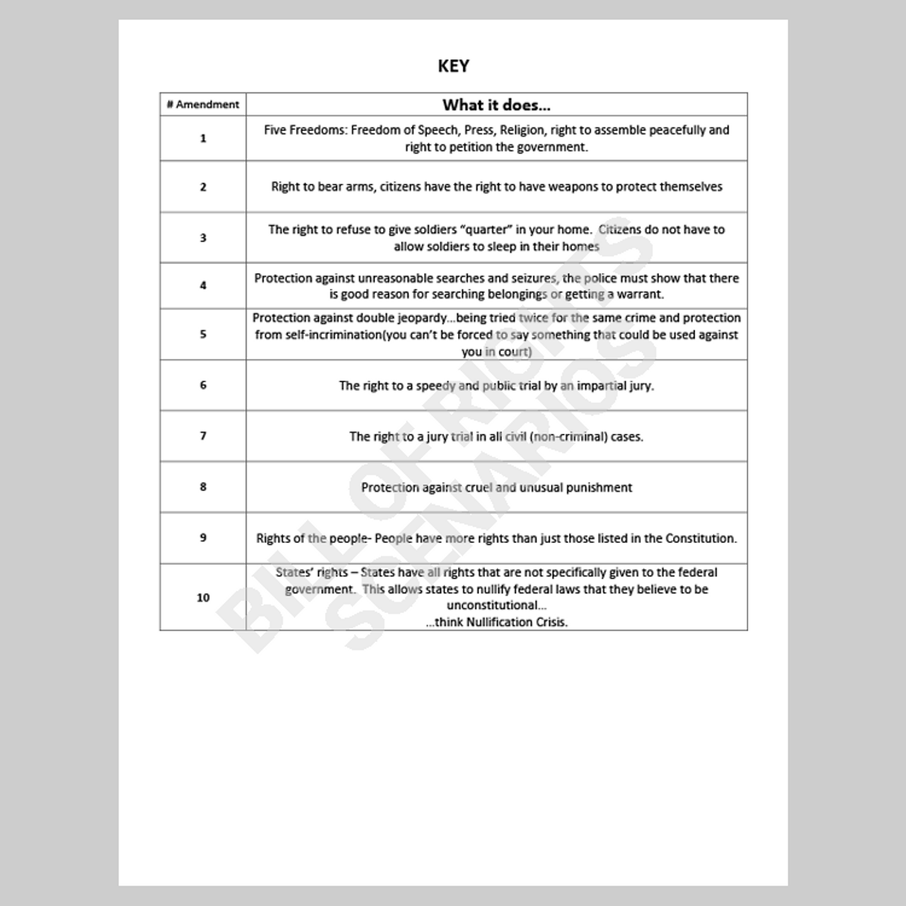 Printable Bill Of Rights Scenarios Worksheet