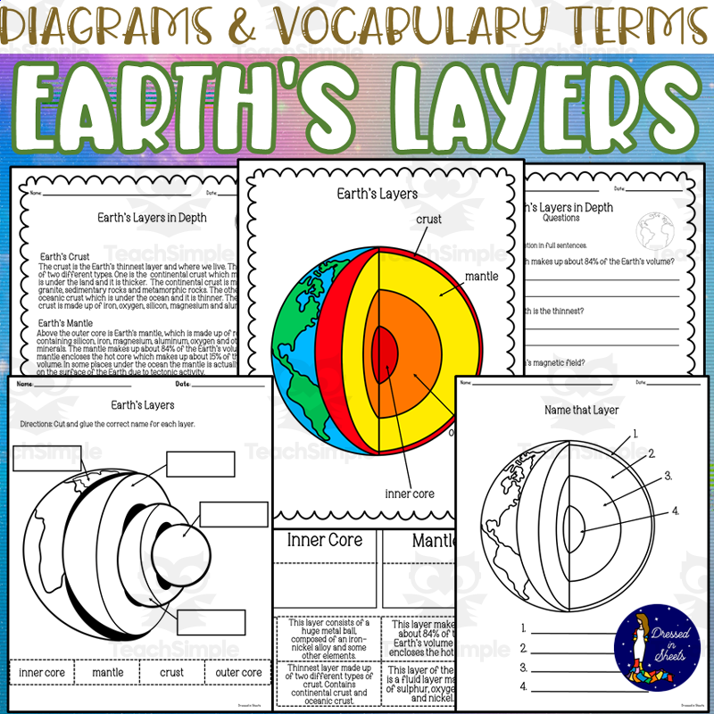 Earth s Layers Diagram Worksheets By Teach Simple