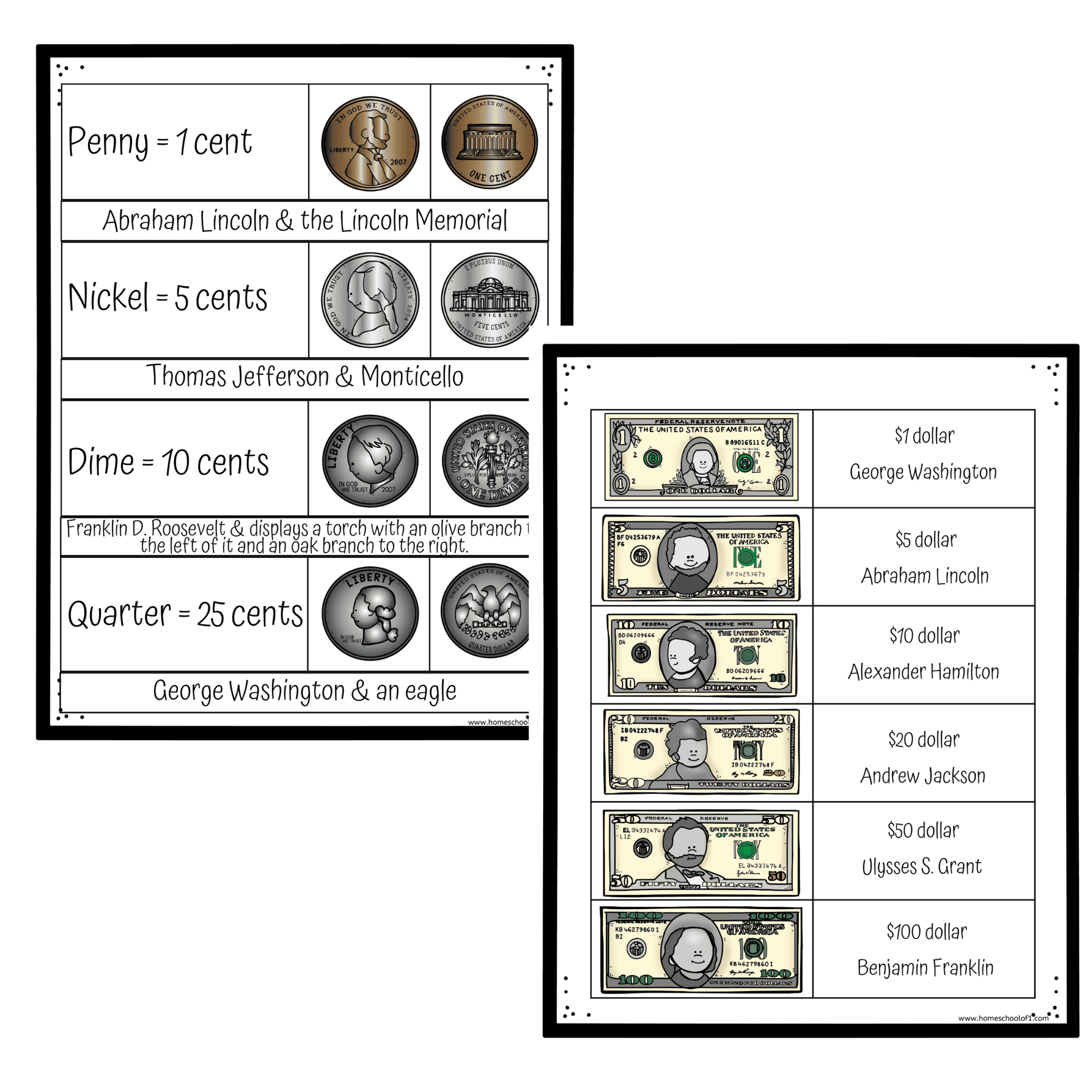 Money Worksheets For Kindergarten Learn To Count US Coins