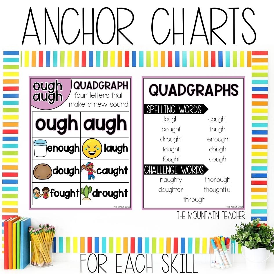 Ough And Augh Worksheets Activities Games For 2nd Grade Phonics Or Spelling The Mountain Teacher