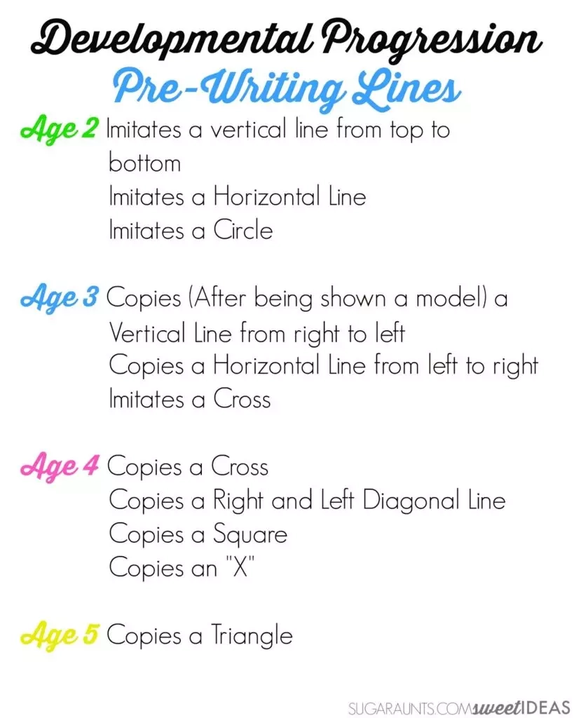 Pre Writing Strokes And Handwriting Progression The OT Toolbox