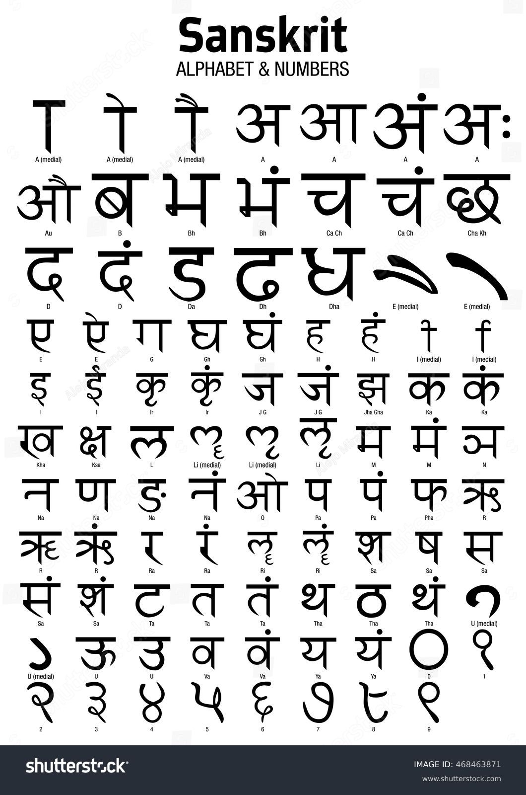 Sanskrit Alphabet Worksheet